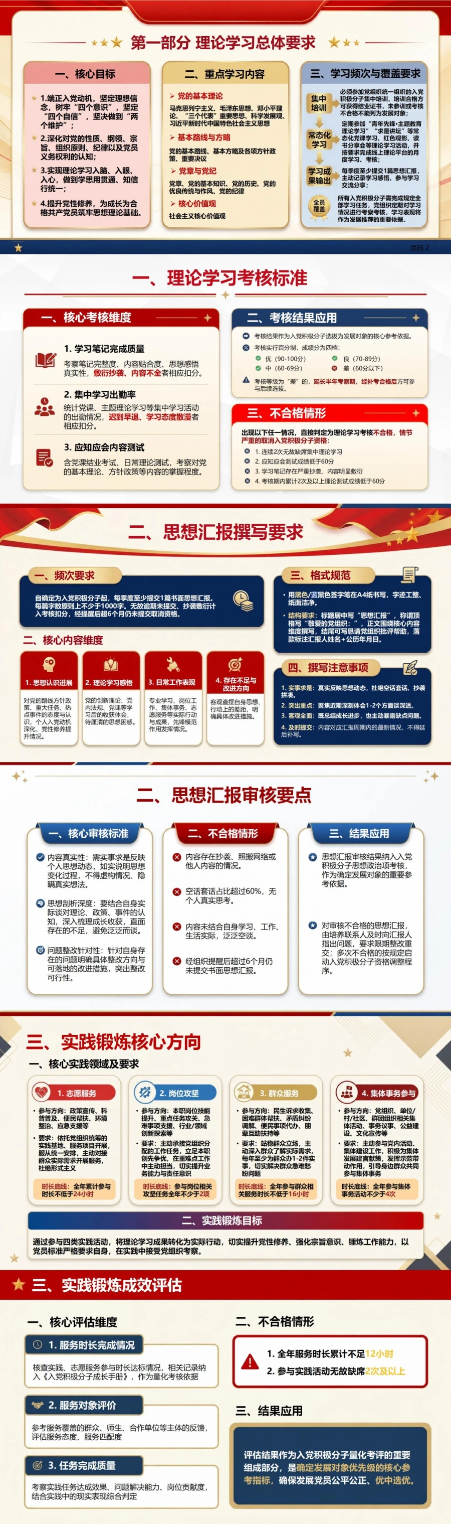 入党积极分子基本知识PPT：把培养要求落实到日常行动｜课件+讲稿封面图2