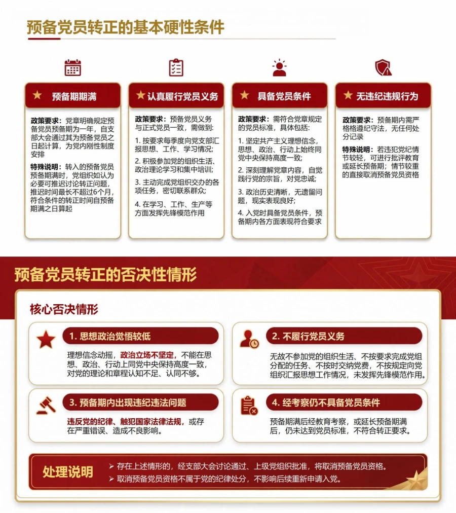 预备党员转正基本知识PPT：用预备期表现接受转正检验｜课件+讲稿内容预览1