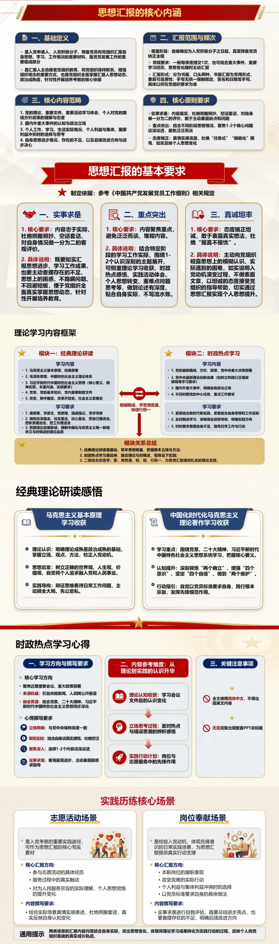 入党思想汇报基本知识PPT：用思想变化呈现政治成长｜课件+讲稿封面图2