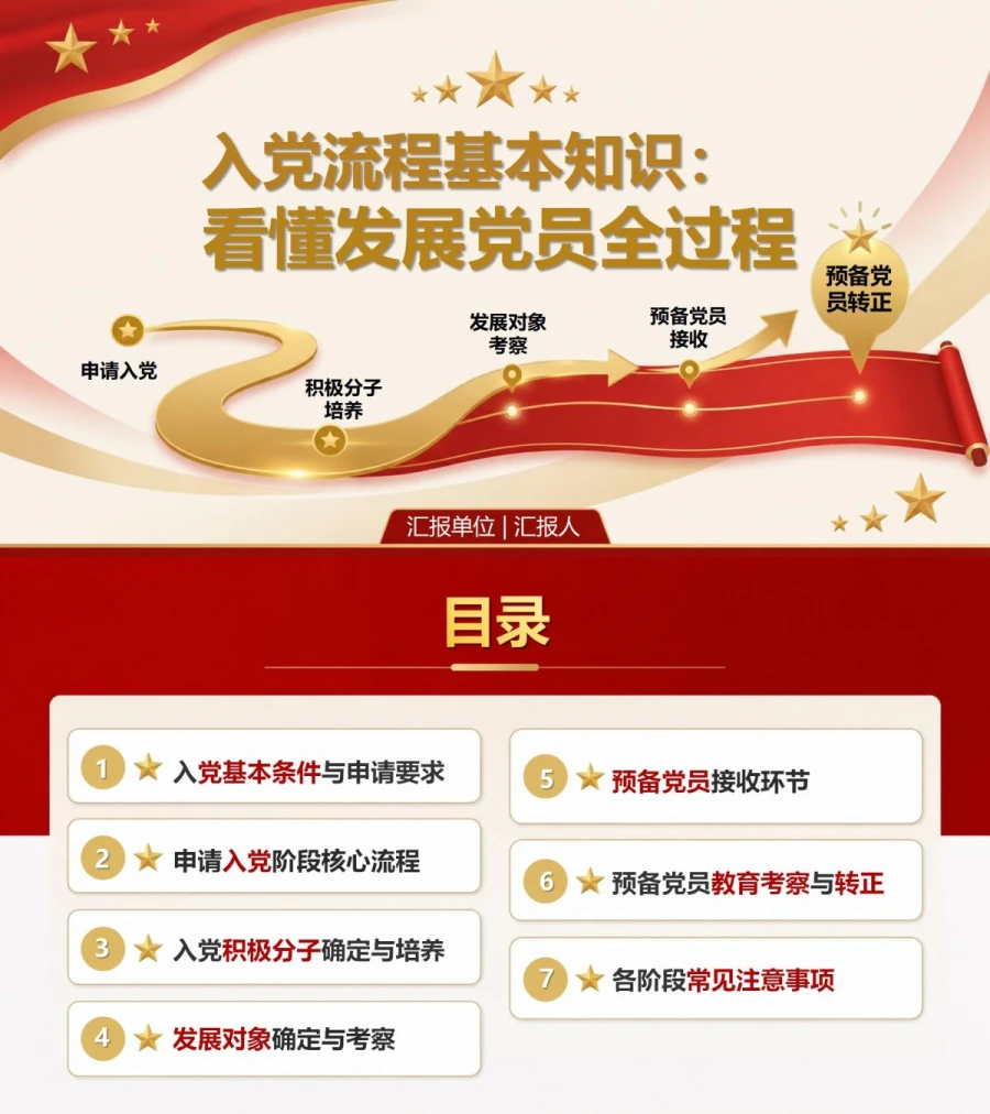 入党流程基本知识PPT：看懂发展党员全过程｜课件+讲稿封面图1