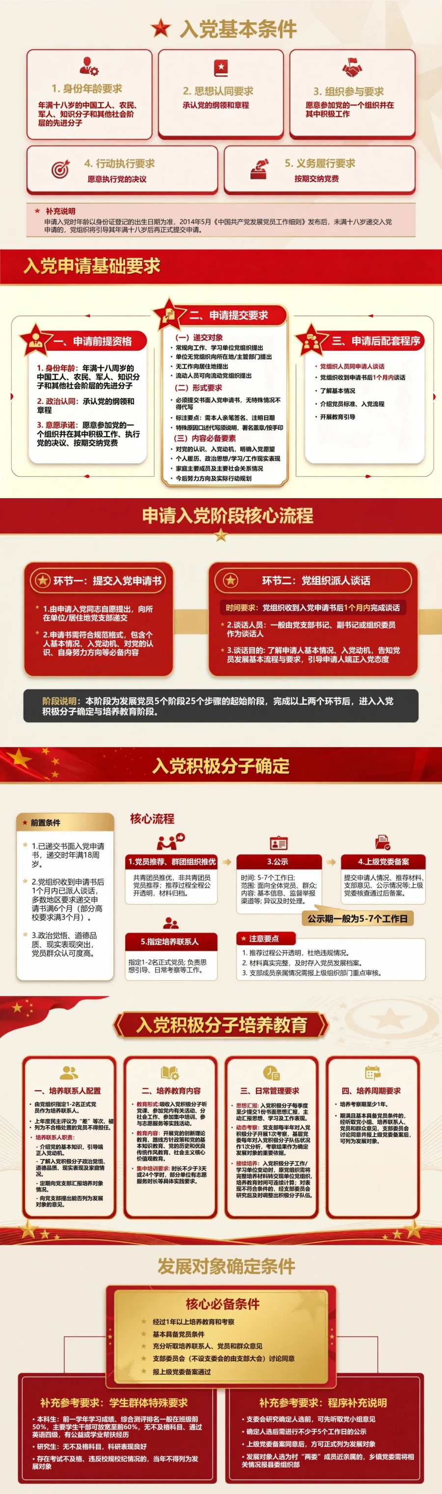入党流程基本知识PPT：看懂发展党员全过程｜课件+讲稿封面图2