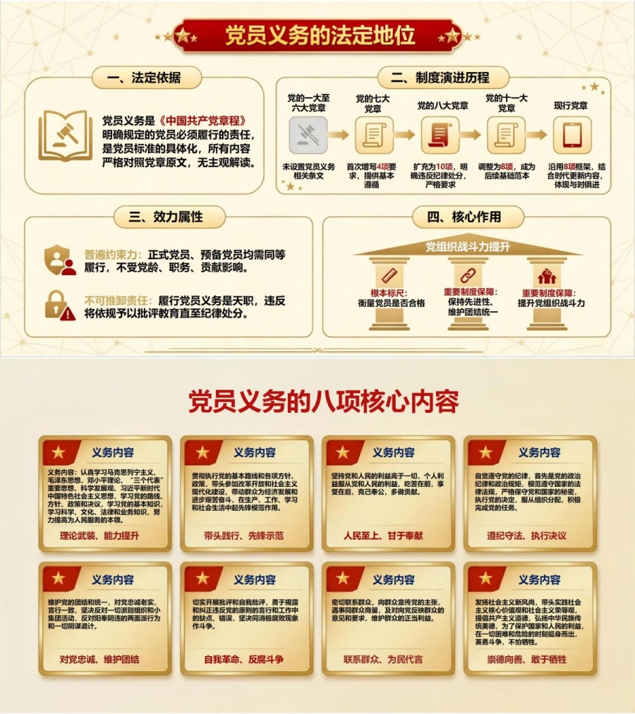 新党员基本知识PPT：在第一次组织生活中学会履行党员义务｜课件+讲稿内容预览1