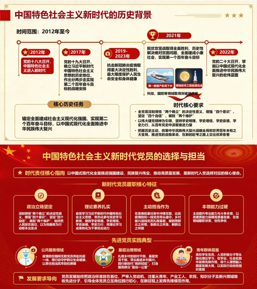 入党党史基本知识PPT：从党的奋斗历程理解入党选择｜课件+讲稿内容预览1