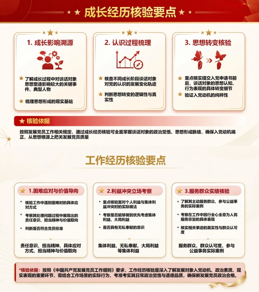 入党谈话基本知识PPT：从个人经历检验入党认识｜课件+讲稿内容预览1