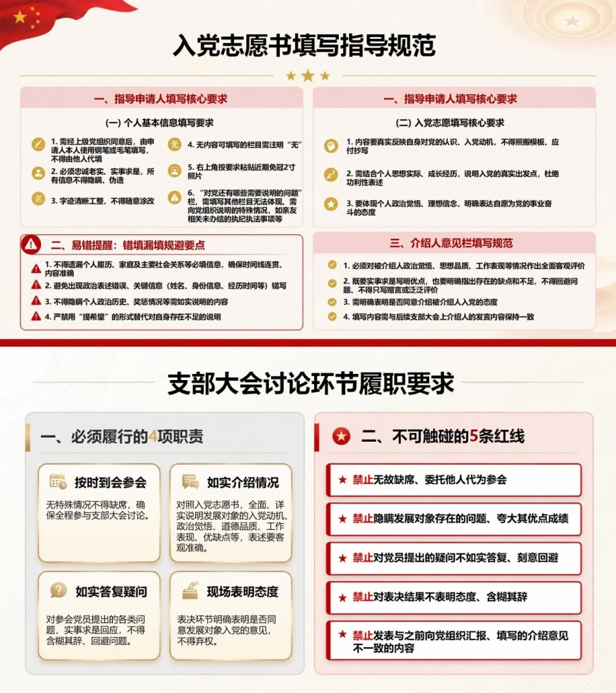 入党介绍人基本知识PPT：明确介绍人对党组织负责的政治责任｜课件+讲稿内容预览1