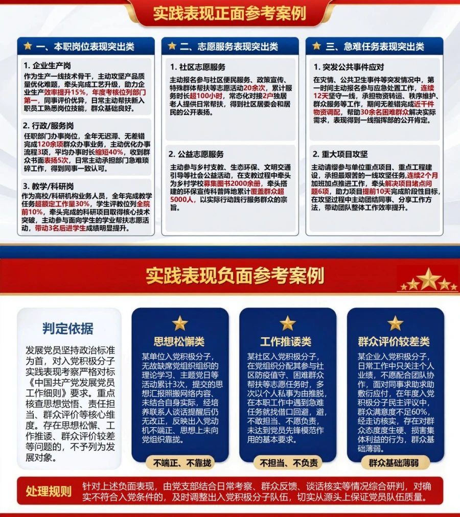 入党培养考察基本知识PPT：在日常表现中接受组织检验｜课件+讲稿内容预览1