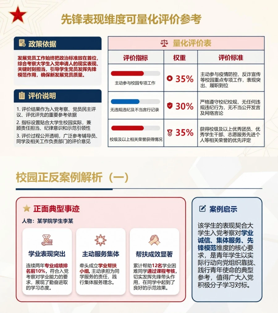 大学生入党基本知识PPT：用校园现实表现对照党员标准｜课件+讲稿内容预览1