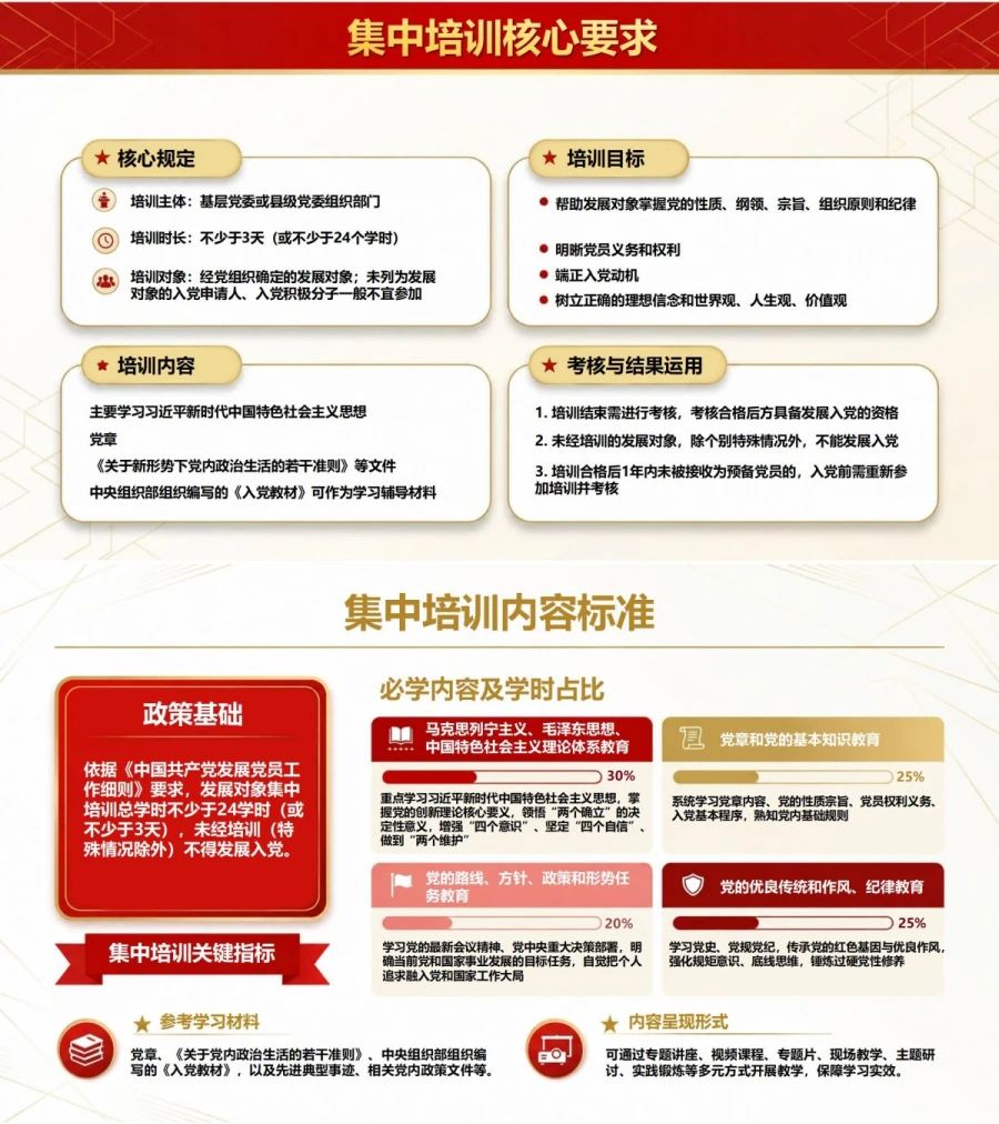 发展对象入党基本知识PPT：从政治审查走向集中培训｜课件+讲稿内容预览1