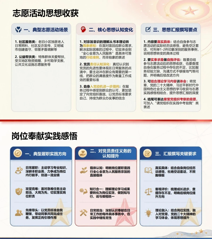 入党思想汇报基本知识PPT：用思想变化呈现政治成长｜课件+讲稿内容预览1