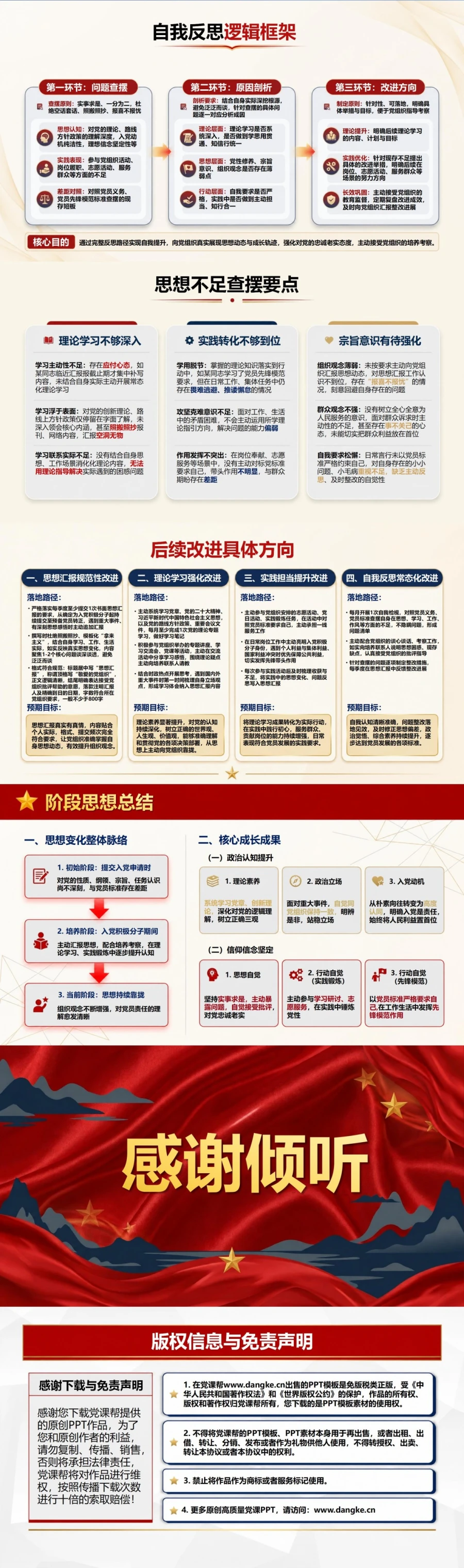入党思想汇报基本知识PPT：用思想变化呈现政治成长｜课件+讲稿内容预览2