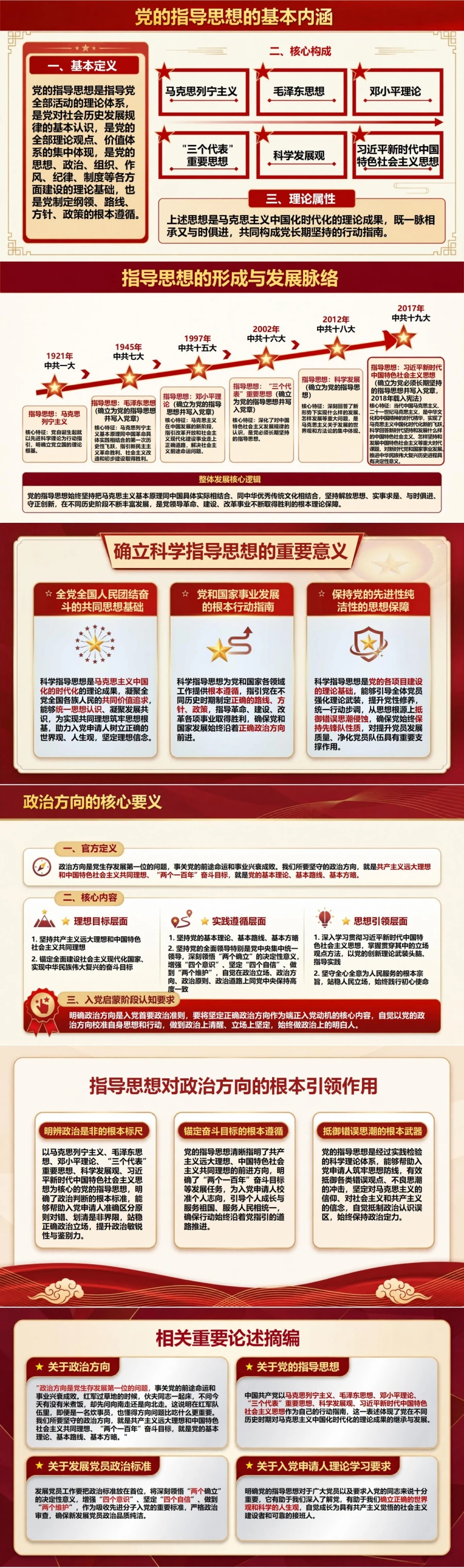 入党理论基本知识PPT：从党的指导思想理解政治方向｜课件+讲稿封面图2