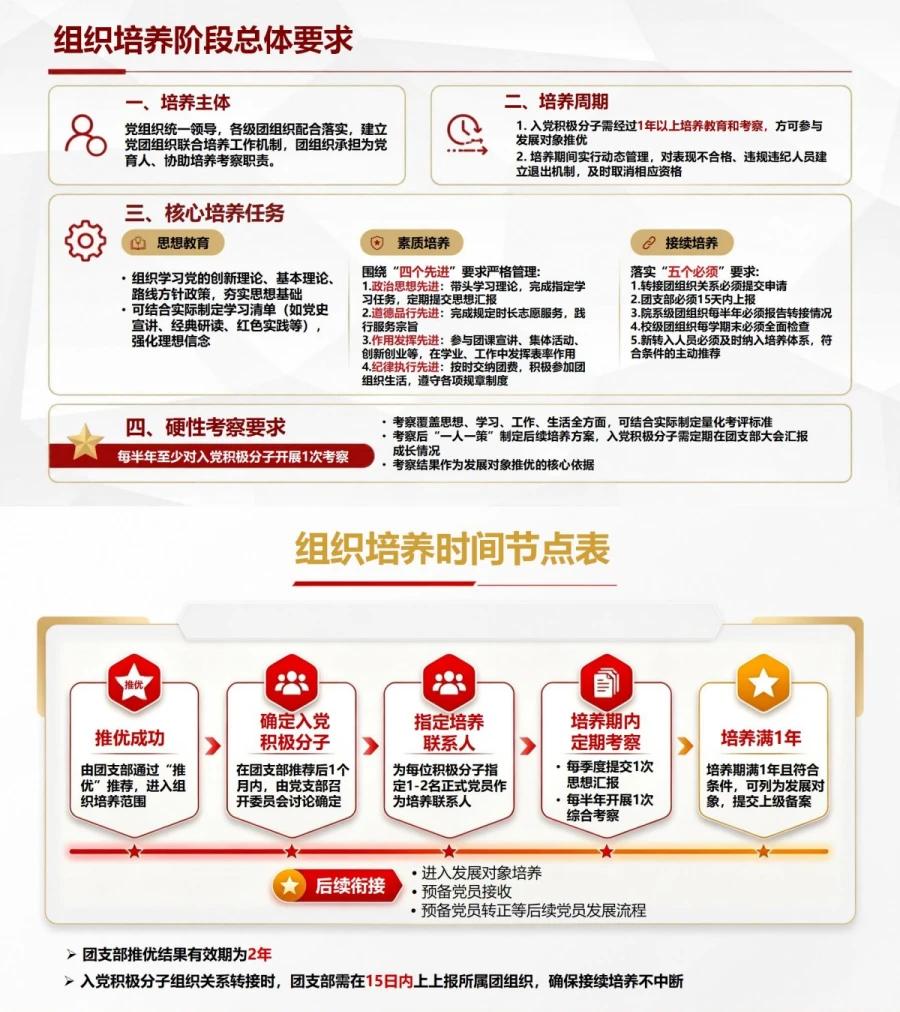团员入党基本知识PPT：从推优推荐进入组织培养｜课件+讲稿内容预览1