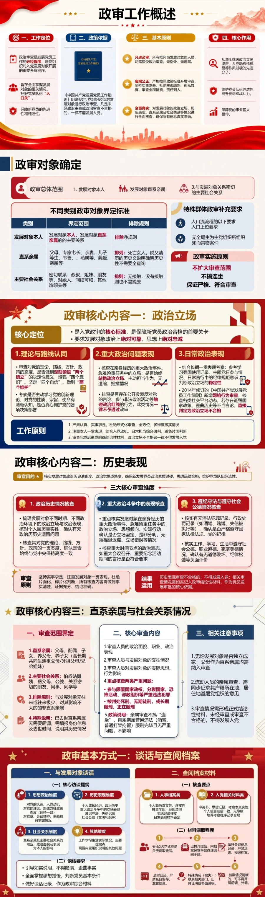 入党申请政审流程PPT：核实发展对象政治表现｜课件+讲稿封面图2