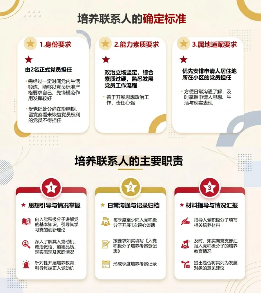 社区居民入党申请流程PPT：在居住地确定负责培养的党组织｜课件+讲稿内容预览1