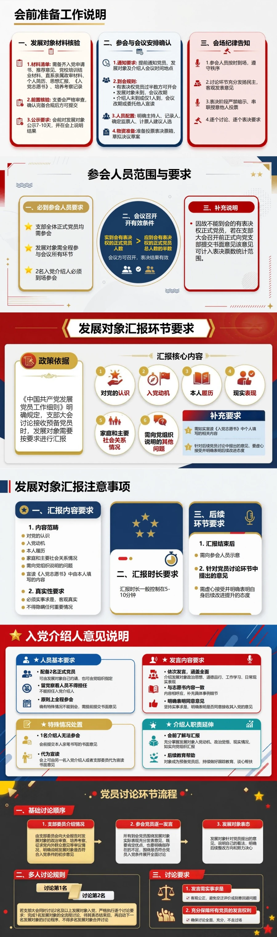 入党申请支部大会流程PPT：讨论表决形成支部决议｜课件+讲稿封面图2