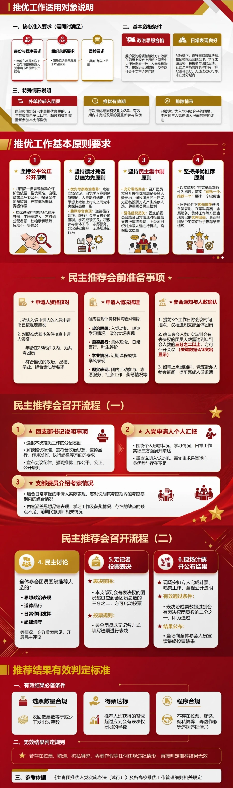 入党申请推优流程PPT：通过团员推优产生推荐人选｜课件+讲稿封面图2