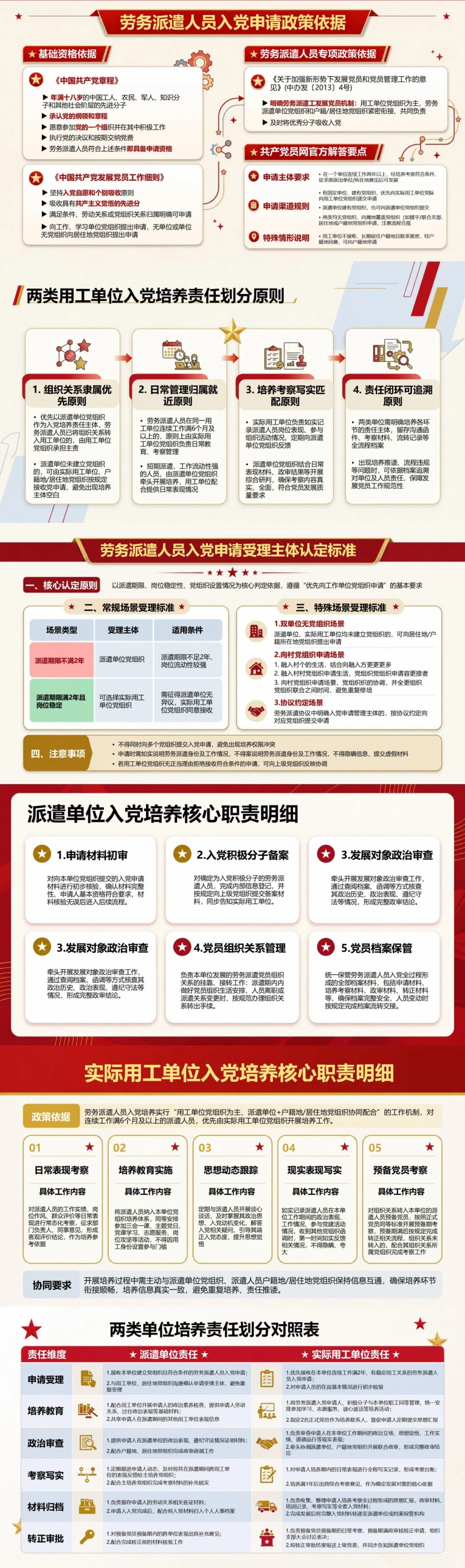 劳务派遣入党申请流程PPT：厘清两类用工单位的培养责任｜课件+讲稿封面图2