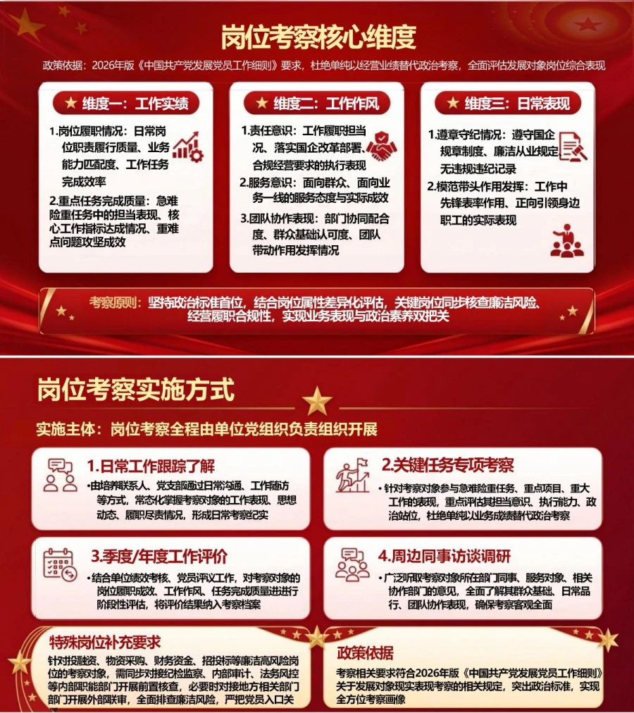 国企员工入党申请流程PPT：依托单位党组织接受岗位考察｜课件+讲稿内容预览1