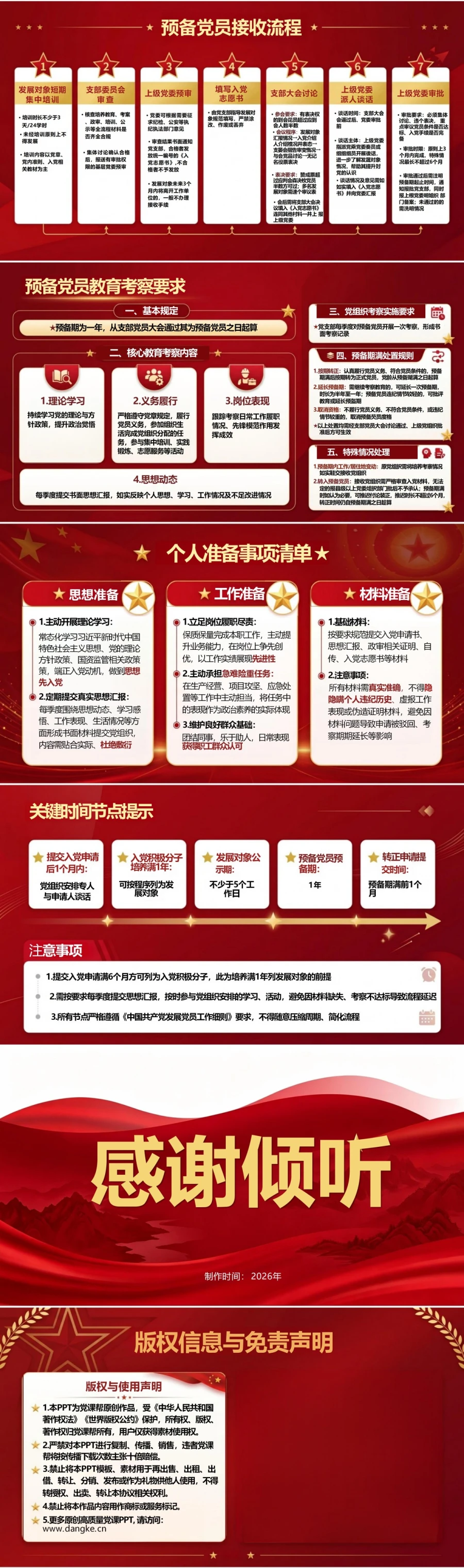 国企员工入党申请流程PPT：依托单位党组织接受岗位考察｜课件+讲稿内容预览2