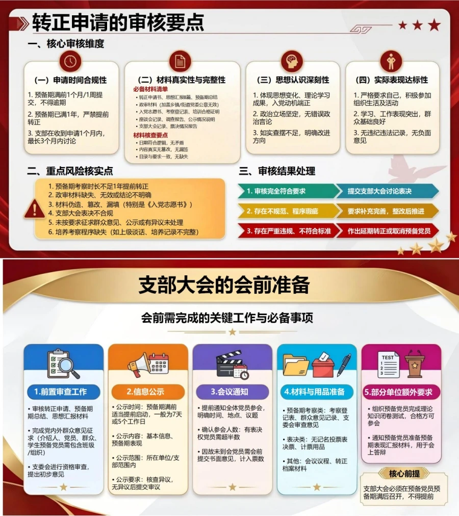 入党转正申请流程PPT：预备期满后的审查与转正｜课件+讲稿内容预览1
