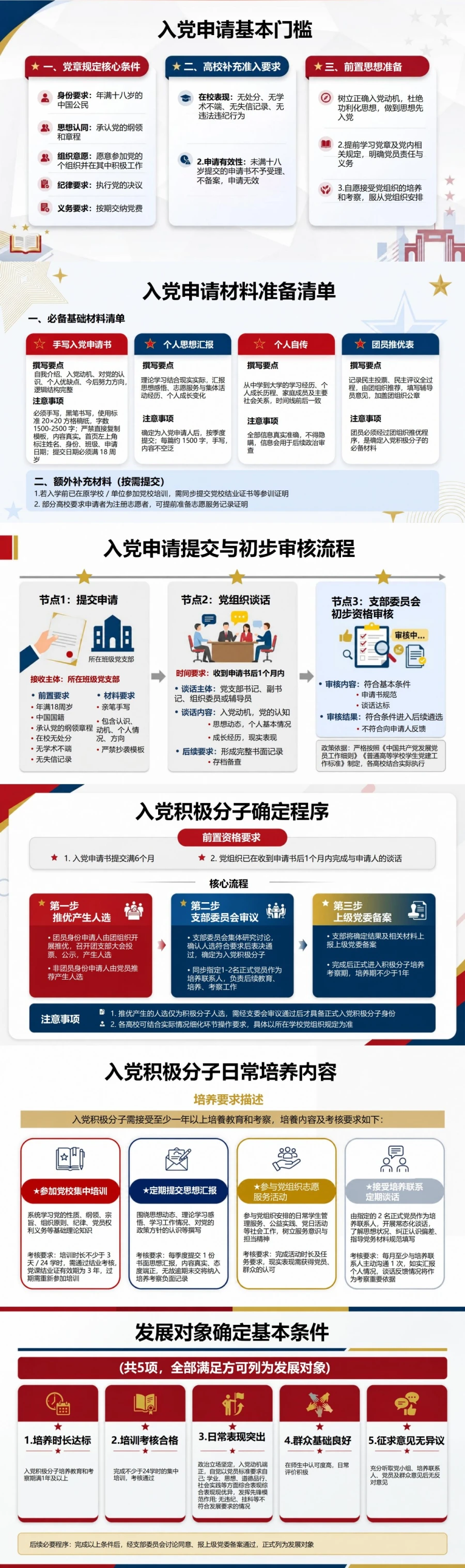 大学生入党申请流程PPT：申请培养与毕业转接｜课件+讲稿封面图2