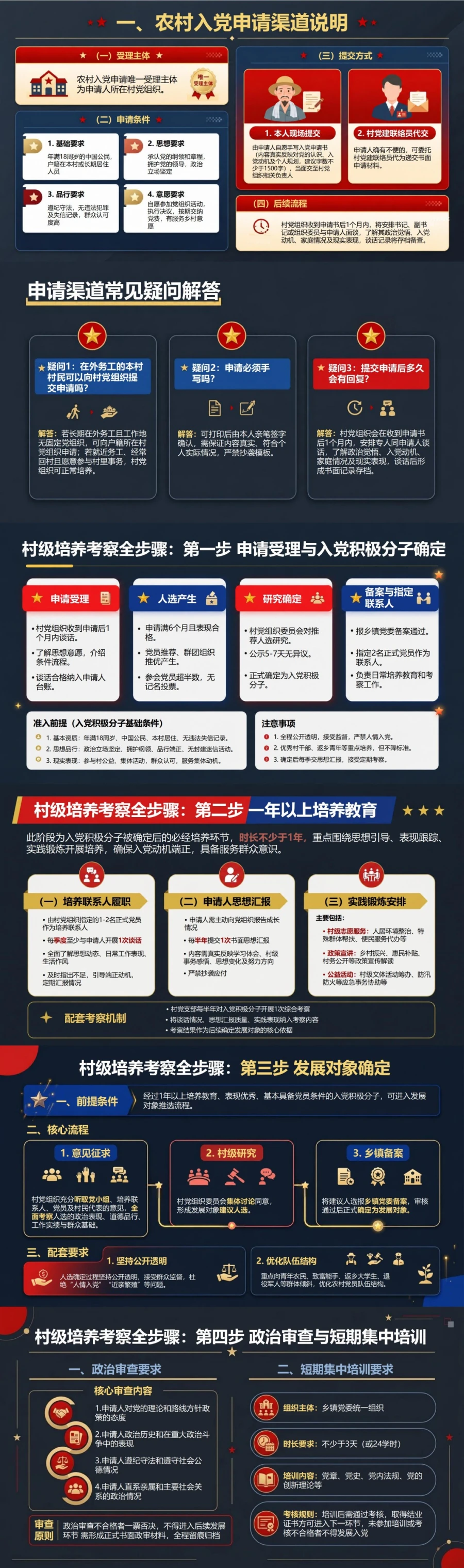 农村入党申请流程PPT：在村党组织培养中接受群众检验｜课件+讲稿封面图2