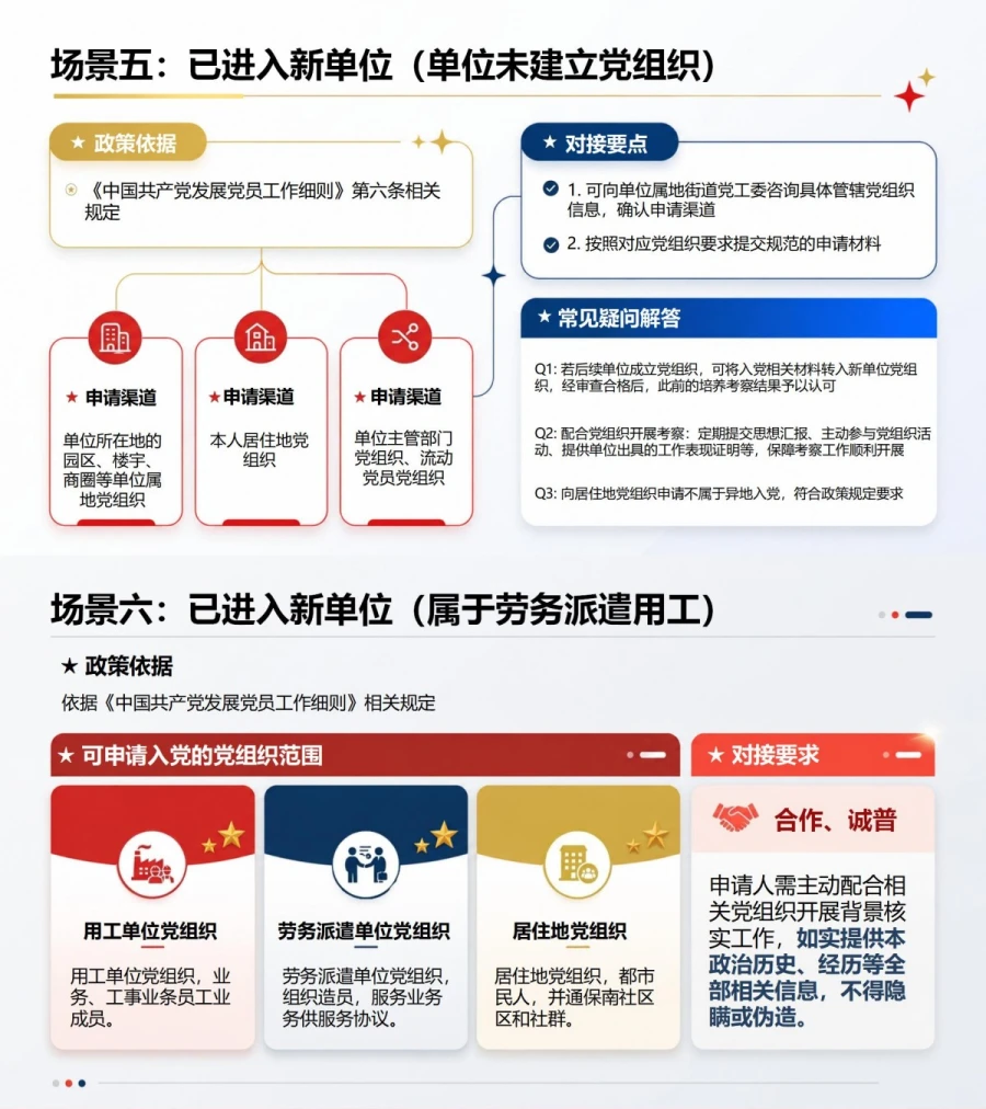 毕业后入党申请流程PPT：离校后重新确定申请党组织｜课件+讲稿内容预览1
