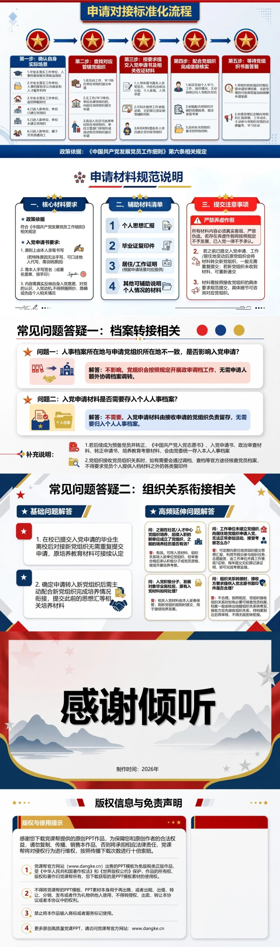 毕业后入党申请流程PPT：离校后重新确定申请党组织｜课件+讲稿内容预览2