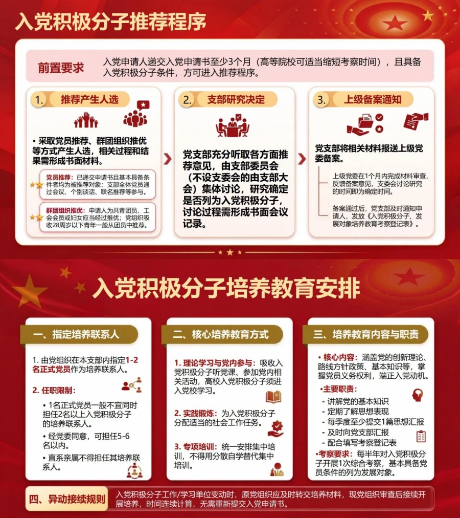 入党申请书流程PPT：明确申请书交给谁以及递交后怎么办｜课件+讲稿内容预览1