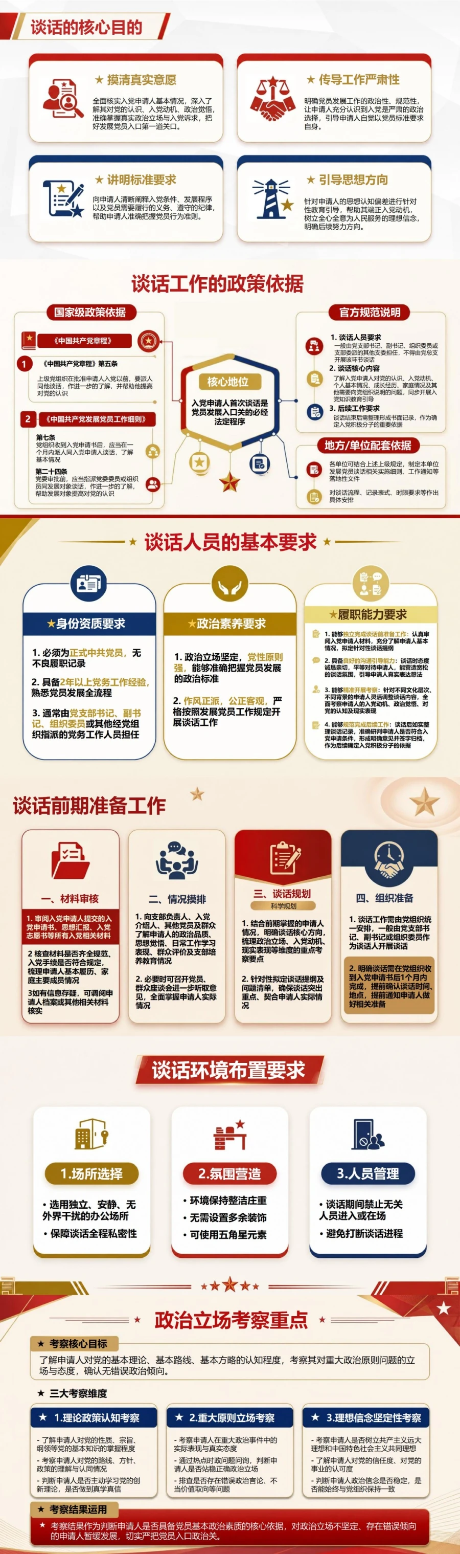 入党申请人谈话流程PPT：通过首次谈话了解政治意愿｜课件+讲稿封面图2