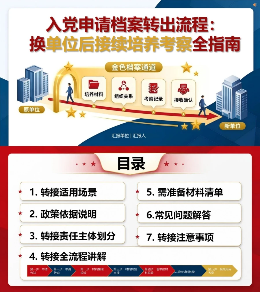 入党申请档案转出流程PPT：材料转接与接续培养｜课件+讲稿封面图1