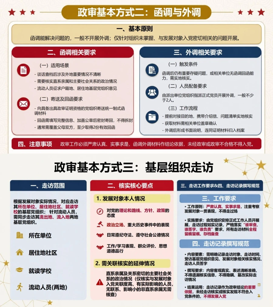 入党申请政审流程PPT：核实发展对象政治表现｜课件+讲稿内容预览1