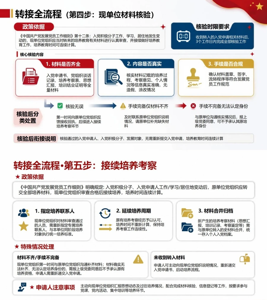 入党申请档案转出流程PPT：材料转接与接续培养｜课件+讲稿内容预览1