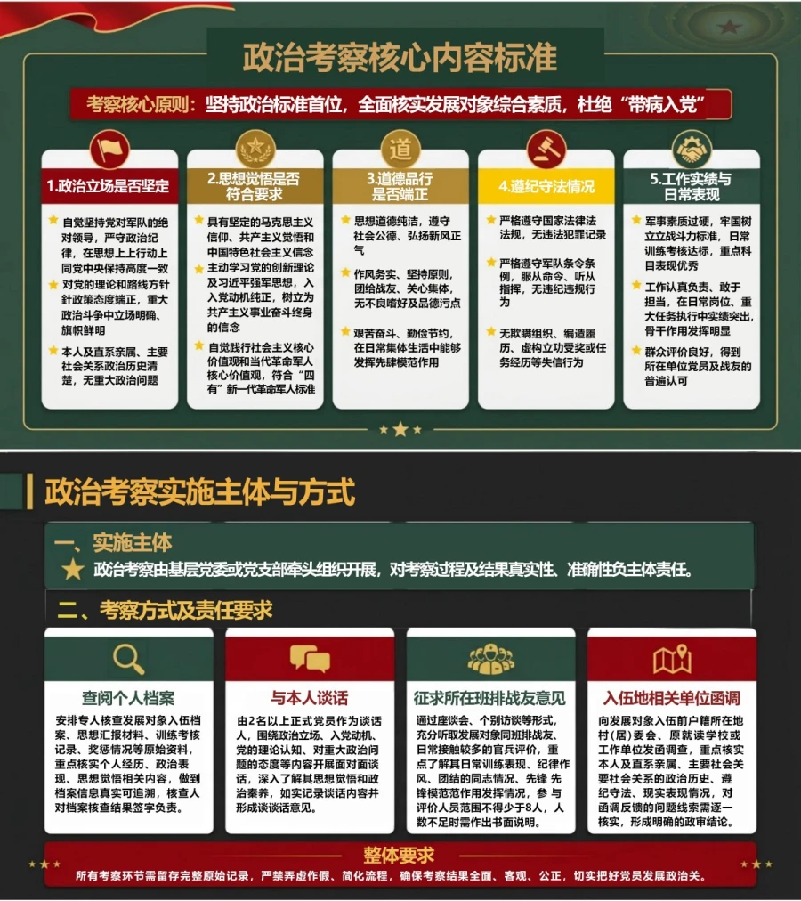 部队入党申请流程PPT：按照部队组织体系接受政治考察｜课件+讲稿内容预览1