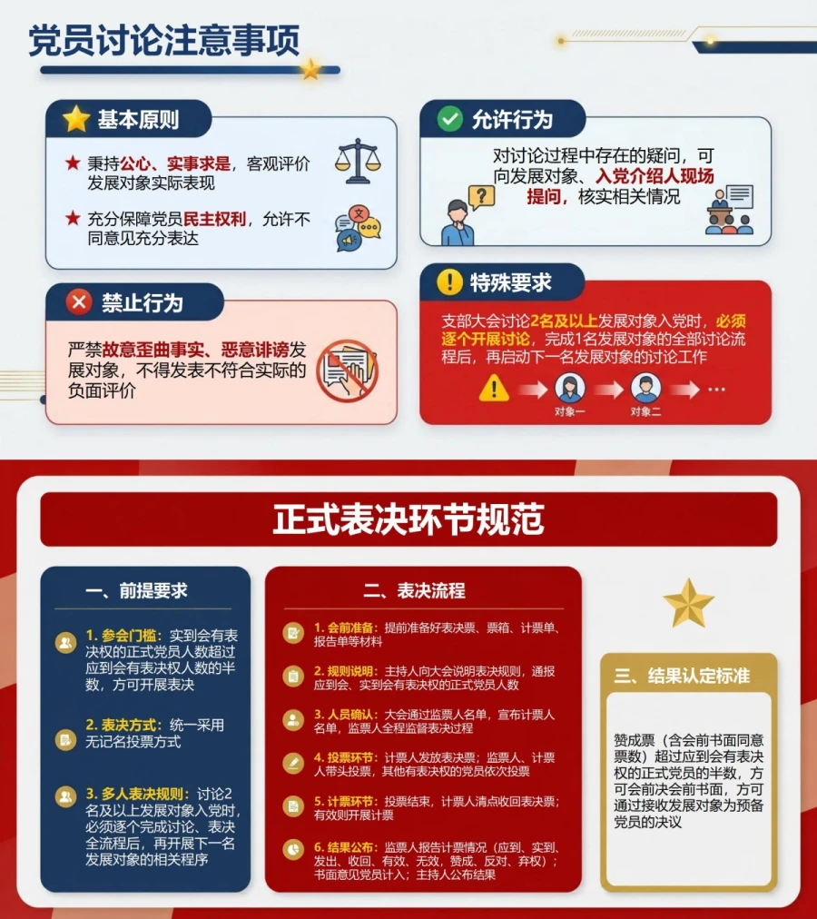 入党申请支部大会流程PPT：讨论表决形成支部决议｜课件+讲稿内容预览1