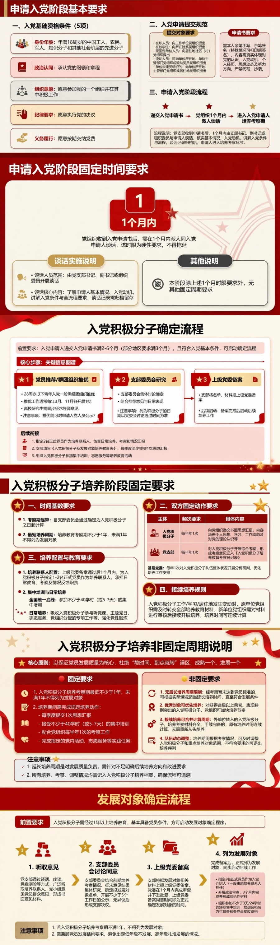 入党申请流程时间PPT：各培养阶段时间节点与衔接｜课件+讲稿封面图2