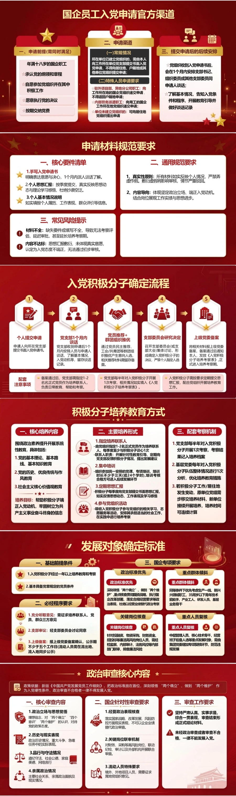 国企员工入党申请流程PPT：依托单位党组织接受岗位考察｜课件+讲稿封面图2
