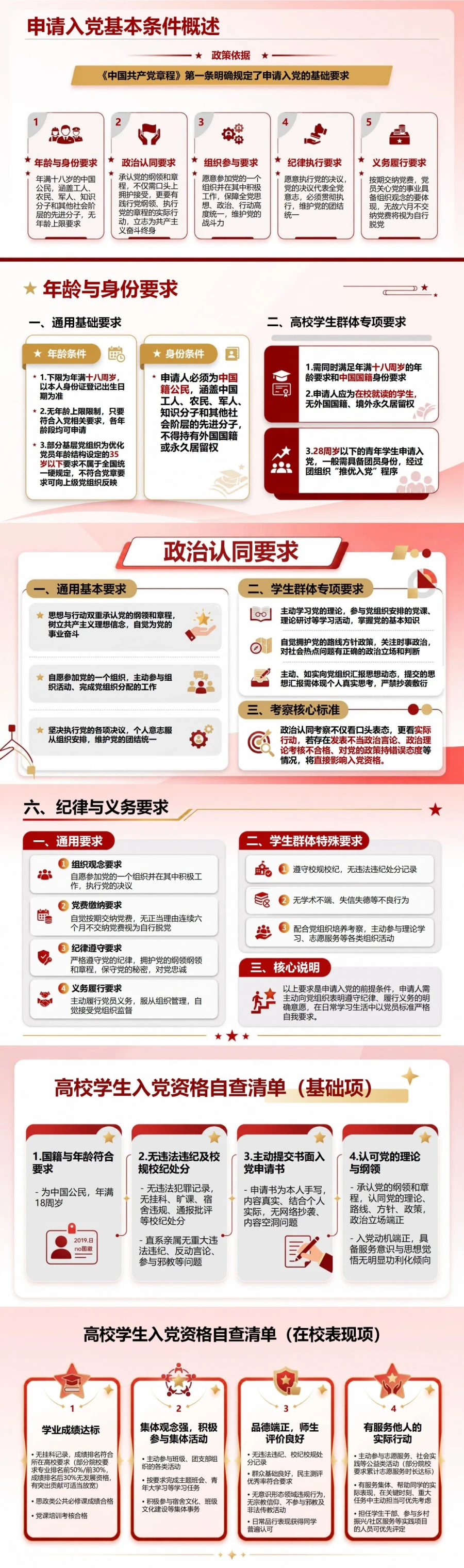 入党申请条件和流程PPT：判断自己是否具备申请资格｜课件+讲稿封面图2