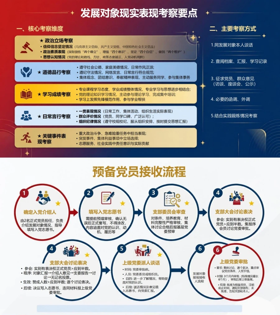 大学生入党申请流程PPT：申请培养与毕业转接｜课件+讲稿内容预览1