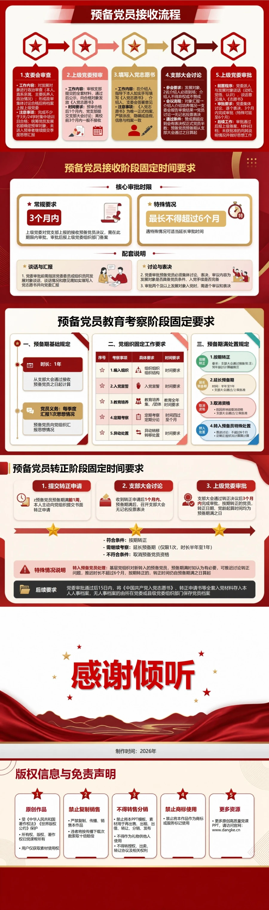 入党申请流程时间PPT：各培养阶段时间节点与衔接｜课件+讲稿内容预览2