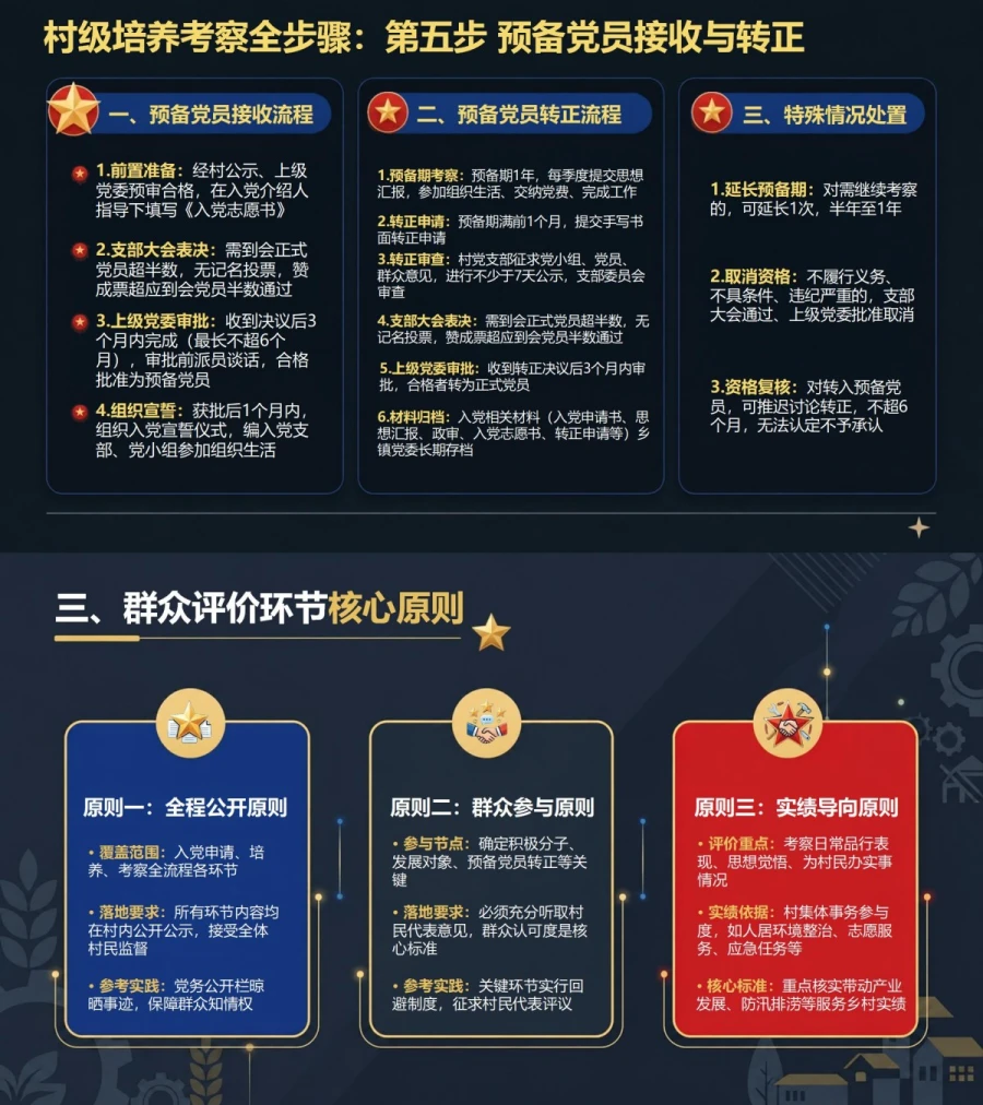 农村入党申请流程PPT：在村党组织培养中接受群众检验｜课件+讲稿内容预览1