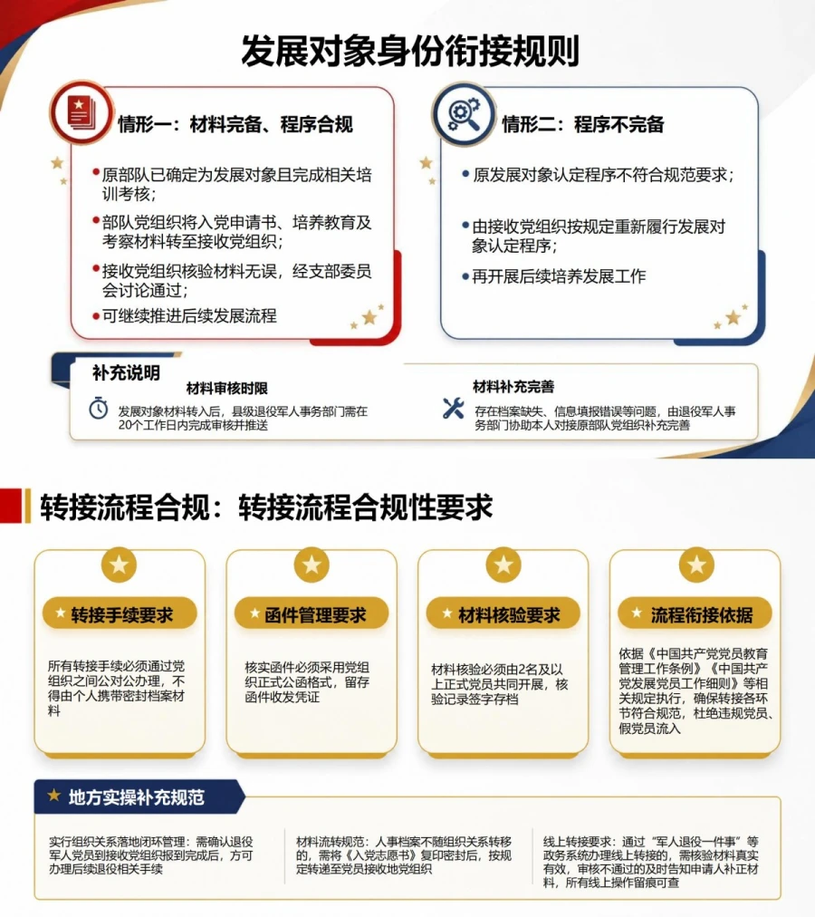 退役军人入党申请流程PPT：返乡就业后接续个人入党申请｜课件+讲稿内容预览1