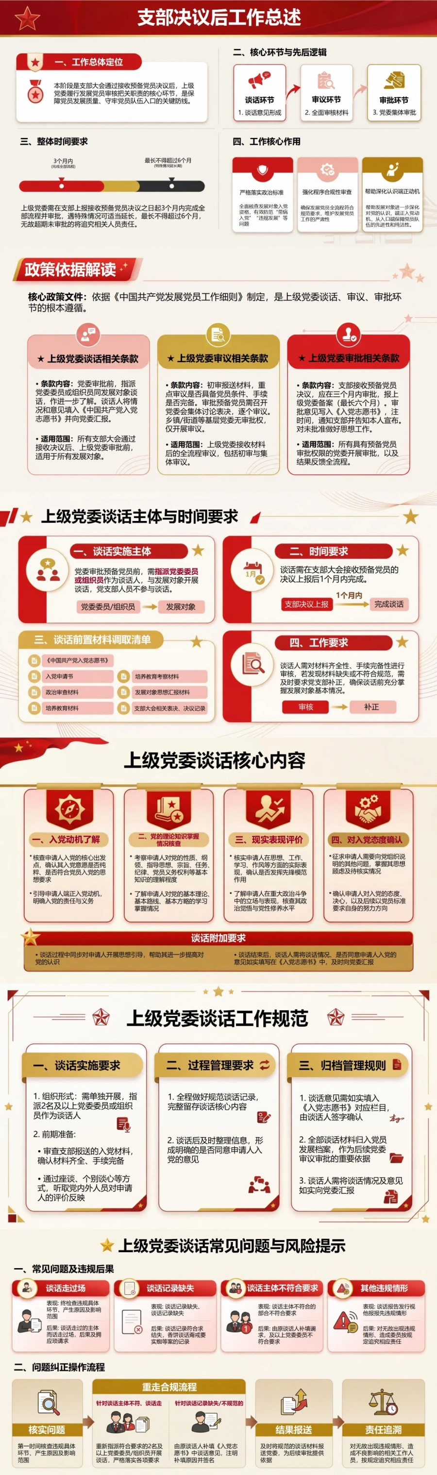 入党申请审批流程PPT：党委审批预备党员步骤与时限｜课件+讲稿封面图2