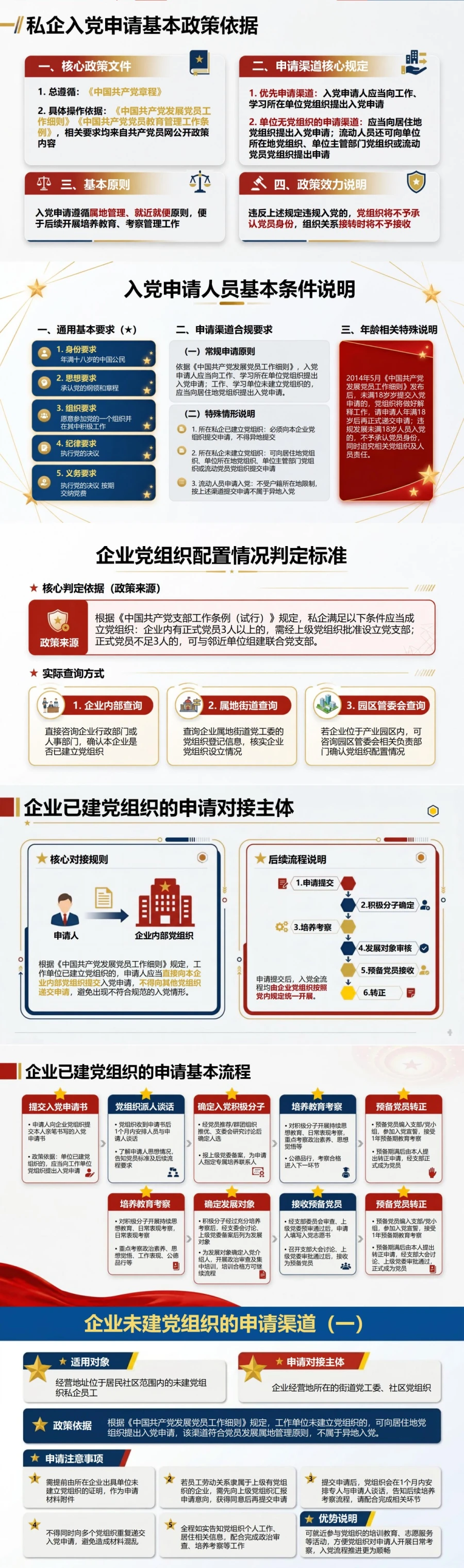私企入党申请流程PPT：企业没有党组织时找到申请渠道｜课件+讲稿封面图2