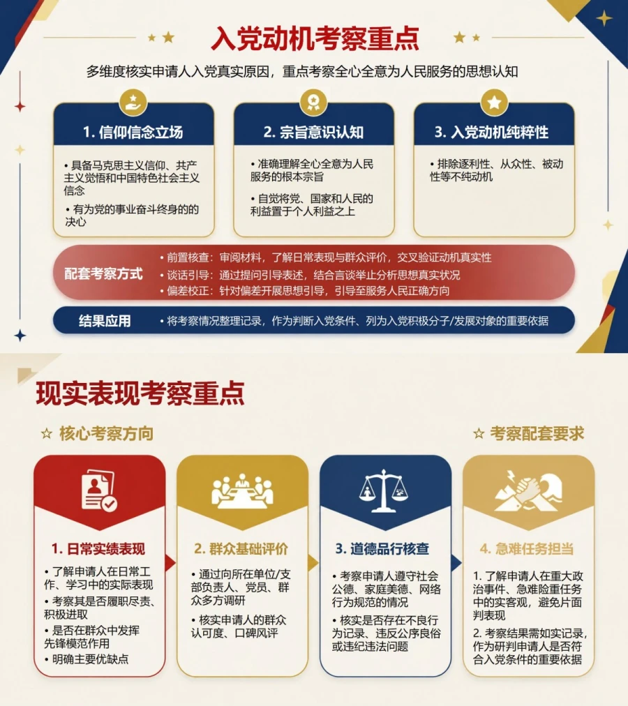 入党申请人谈话流程PPT：通过首次谈话了解政治意愿｜课件+讲稿内容预览1