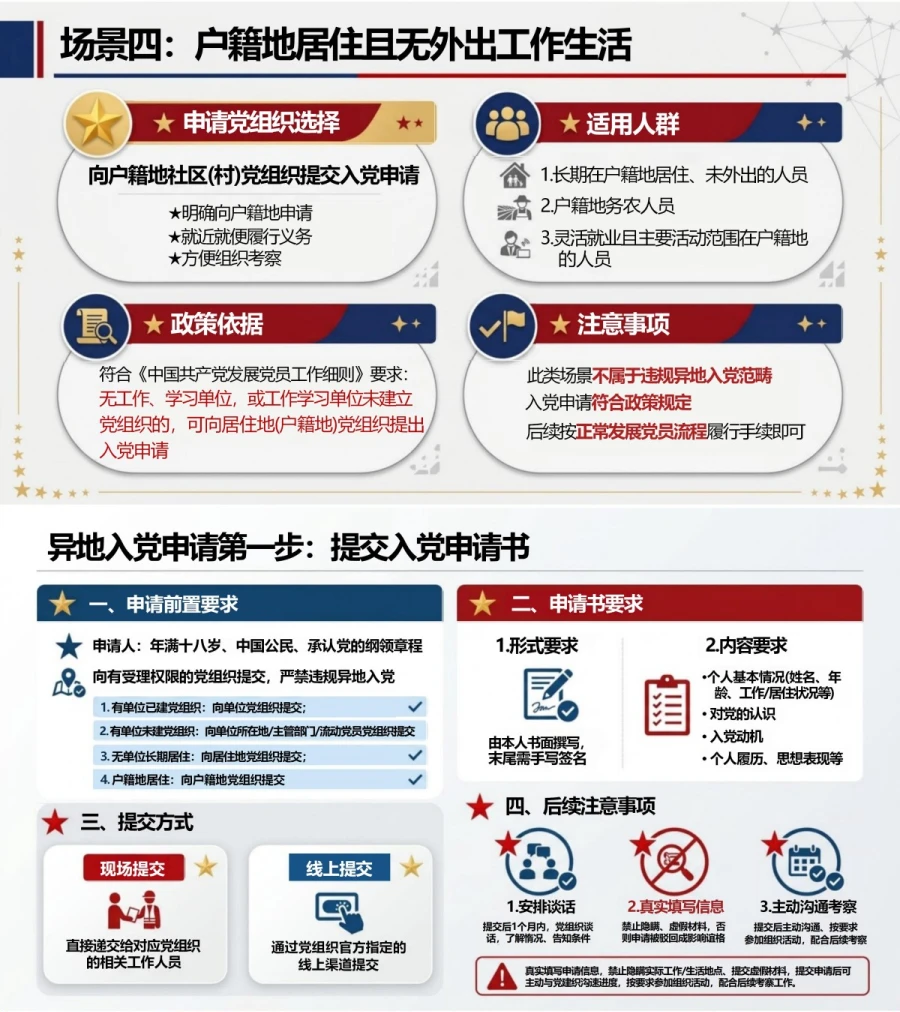 异地入党申请流程PPT：根据工作生活地点确定申请组织｜课件+讲稿内容预览1