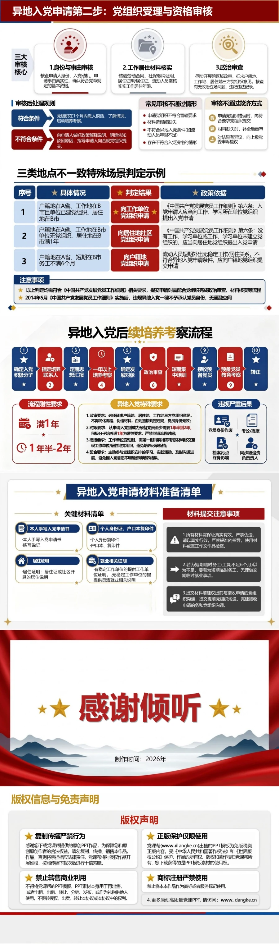 异地入党申请流程PPT：根据工作生活地点确定申请组织｜课件+讲稿内容预览2