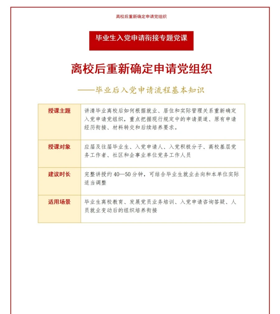 毕业后入党申请流程PPT：离校后重新确定申请党组织｜课件+讲稿讲稿预览1