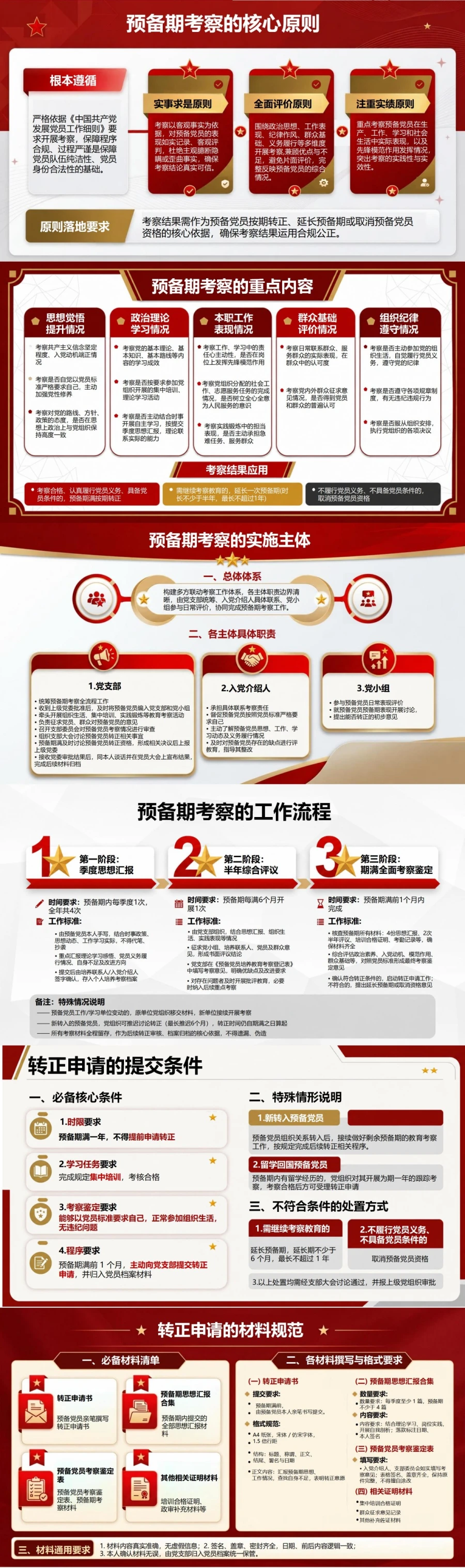 入党转正申请流程PPT：预备期满后的审查与转正｜课件+讲稿封面图2