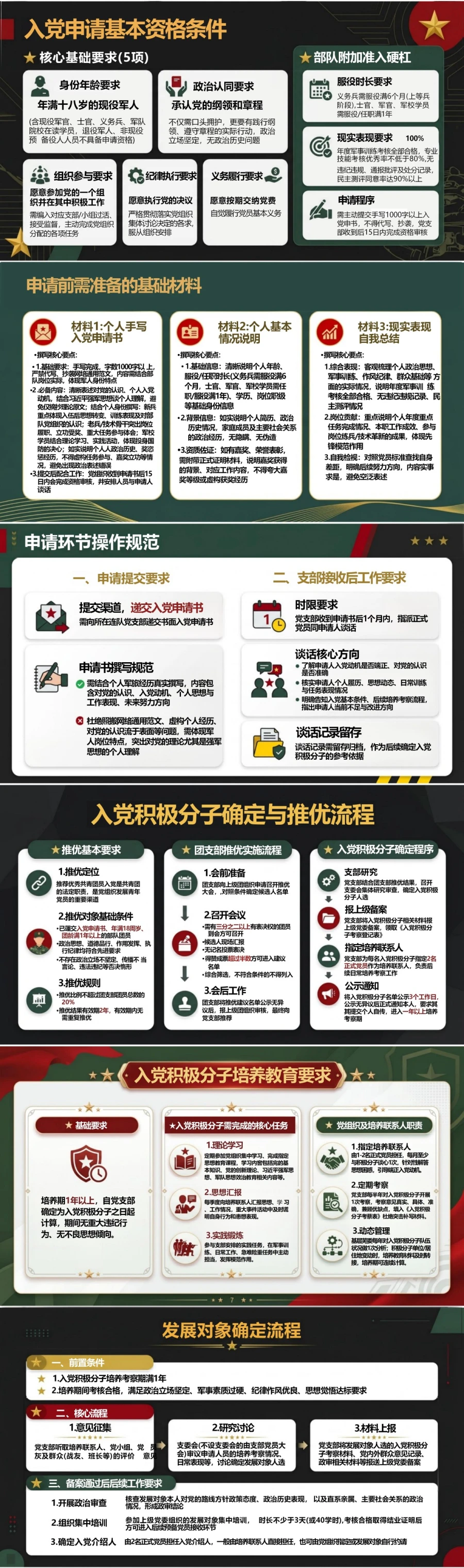 部队入党申请流程PPT：按照部队组织体系接受政治考察｜课件+讲稿封面图2